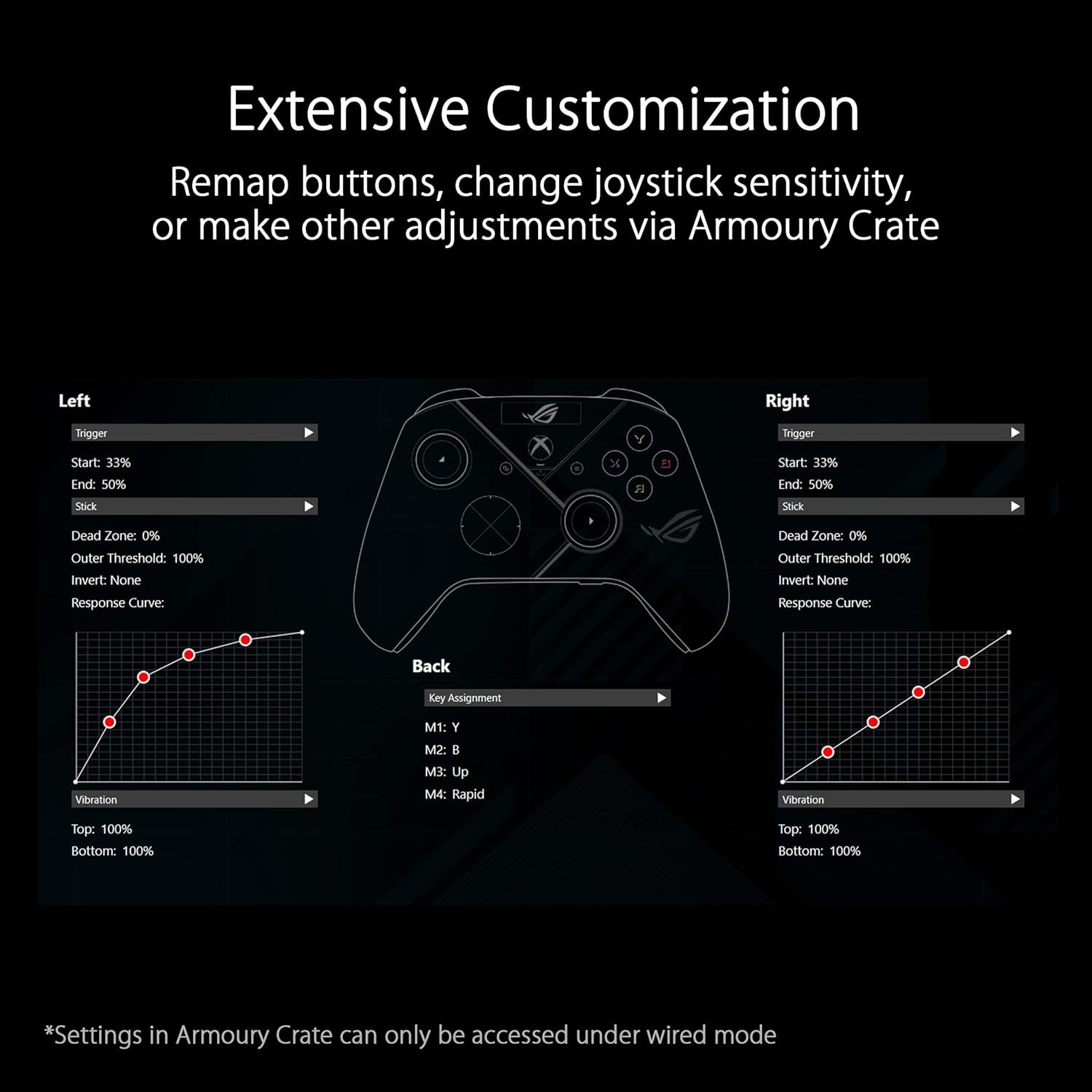 ASUS ROG Raikiri Pro OLED Display, Tri-Mode Connectivity, Remappable Buttons&Triggers, 4 Rear Buttons, Step&Linear Triggers, Adjustable Joystick Sensitivity, 3.5Mm Jack with ESS DAC, for PC and Xbox