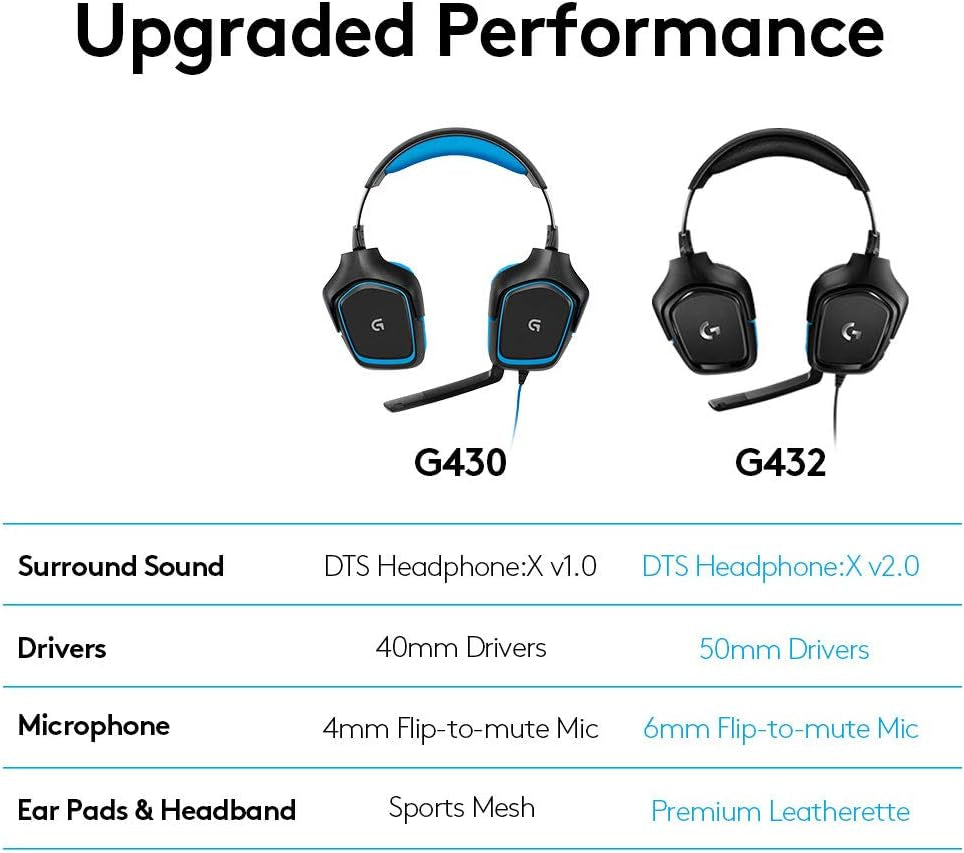 Logitech G432 Wired Gaming Headset, 7.1 Surround Sound, DTS Headphone:X 2.0, 50 Mm Audio Drivers, USB and 3.5 Mm Jack, Flip-To-Mute Mic, PC, Black