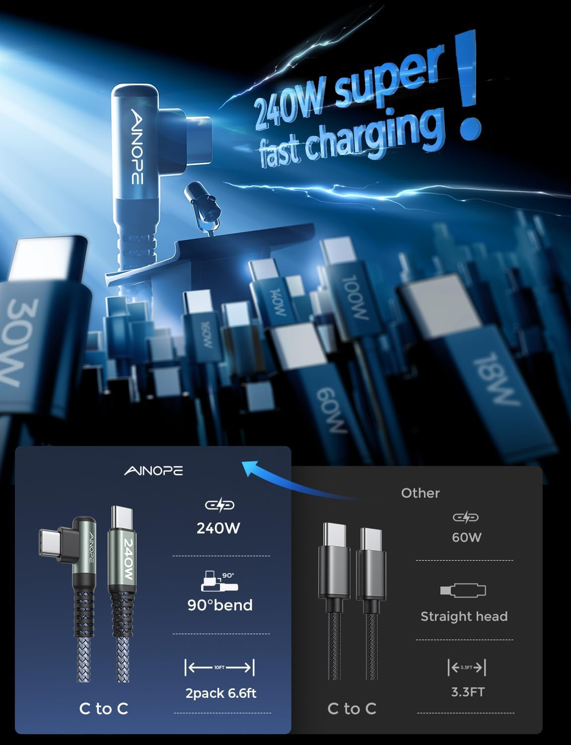 240W USB C to USB C Cable (6.6Ft 2Pack Chubby USB C) USB C to USB C Fast Charging Cable, Right Angle USB C Charger Cable for Iphone16 Charger Cord, Macbook Pro, Ipad, Samsung Galaxy S25