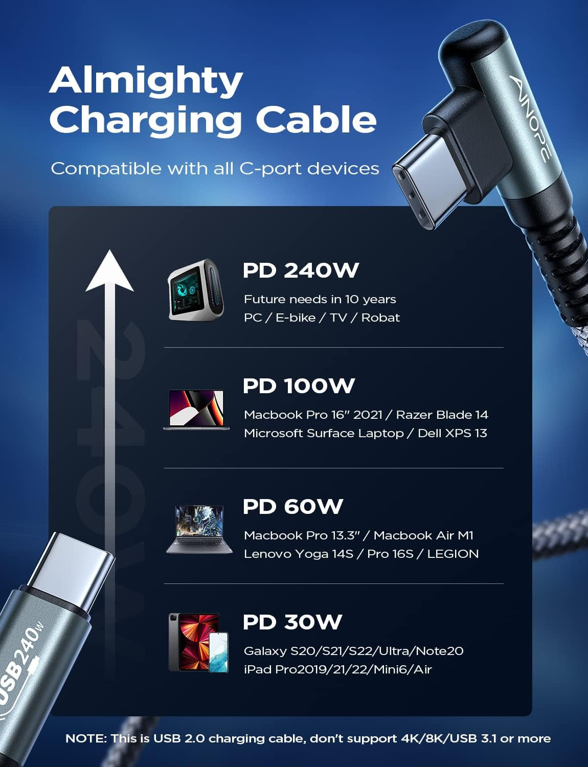 240W USB C to USB C Cable (6.6Ft 2Pack Chubby USB C) USB C to USB C Fast Charging Cable, Right Angle USB C Charger Cable for Iphone16 Charger Cord, Macbook Pro, Ipad, Samsung Galaxy S25